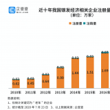 研究了20万家企业后，我们找到了银发经济万亿规模的秘密...